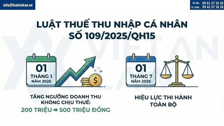 10 khoản thu nhập chịu Thuế Thu nhập cá nhân