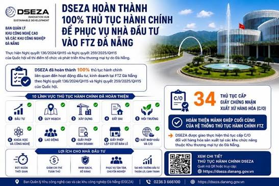 Đà Nẵng hoàn thành 100% thủ tục hành chính phục vụ nhà đầu tư tại Khu Thương mại tự do
